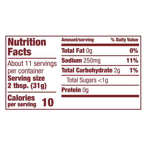 Nutritional Panel