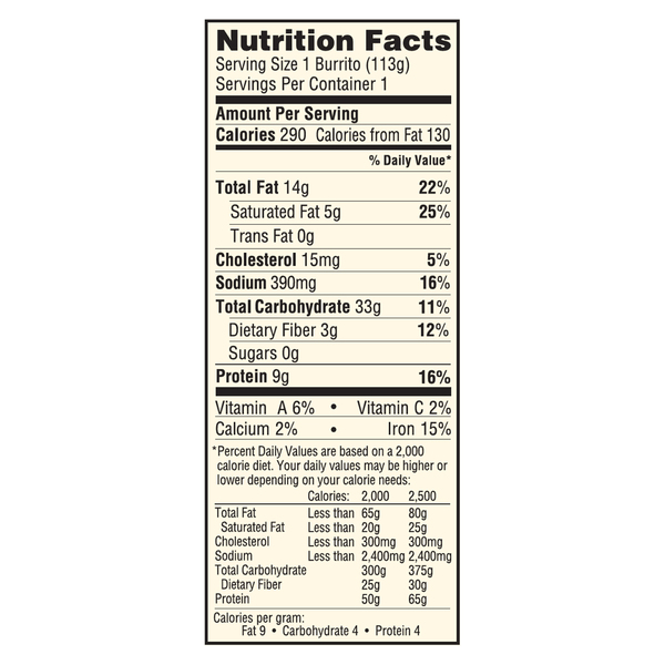 Nutritional Panel
