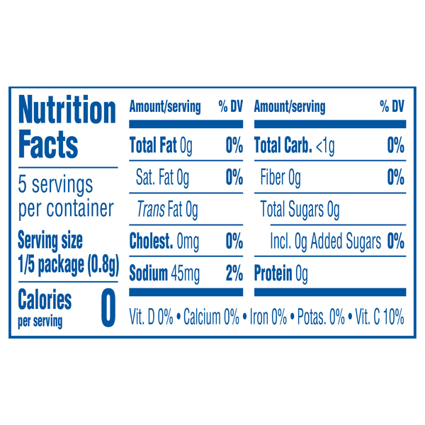 Nutritional Panel