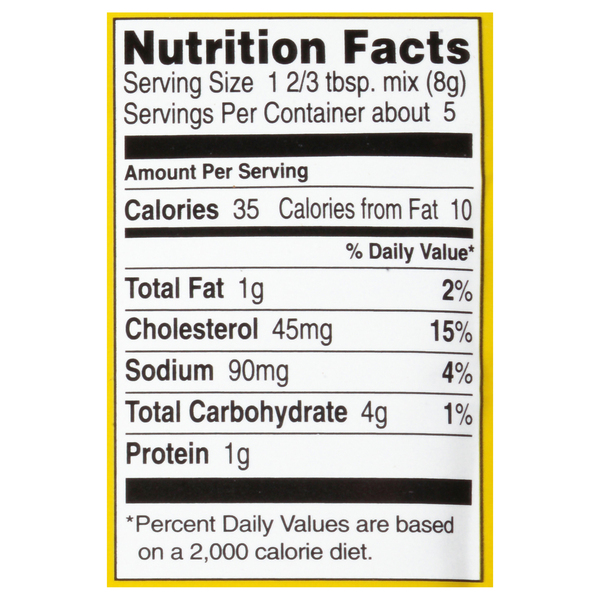 Nutritional Panel