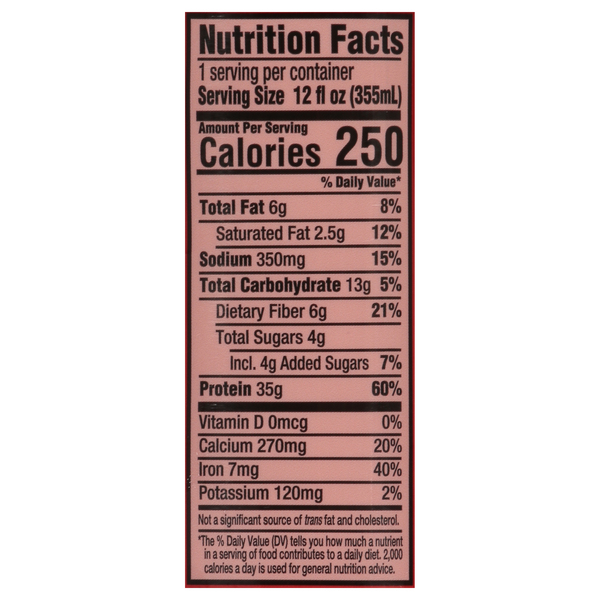 Nutritional Panel