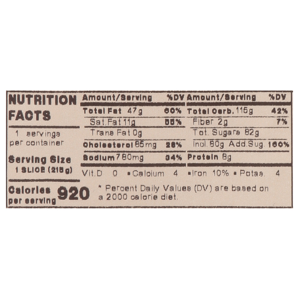 Nutritional Panel