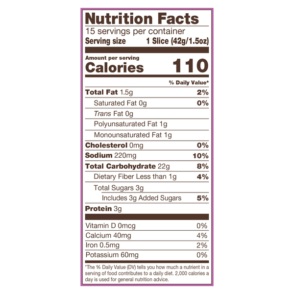 Nutritional Panel