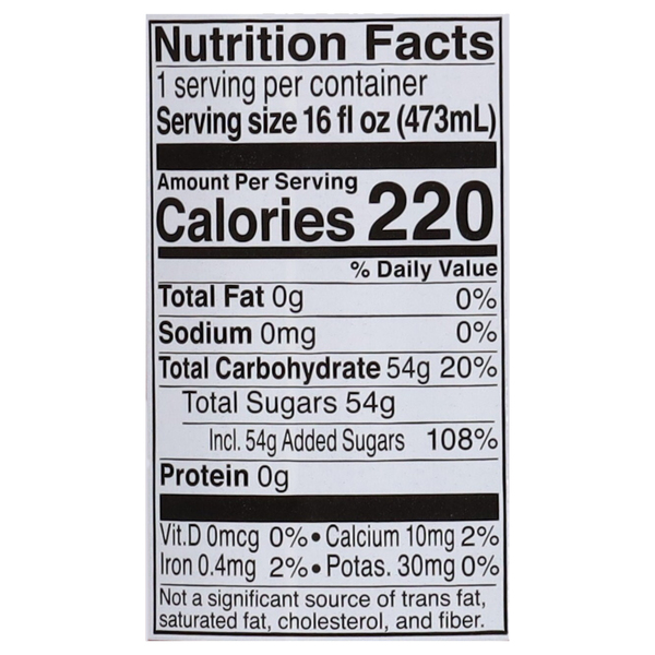 Nutritional Panel