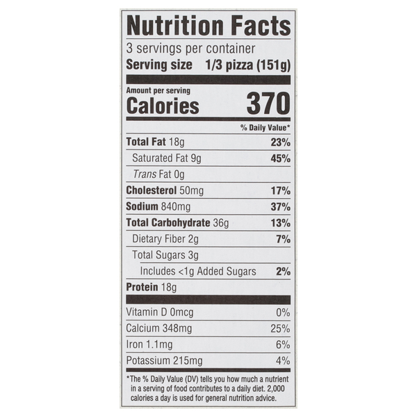 Nutritional Panel