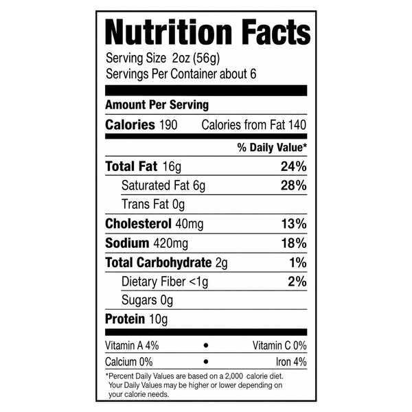 Nutritional Panel