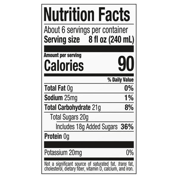 Nutritional Panel