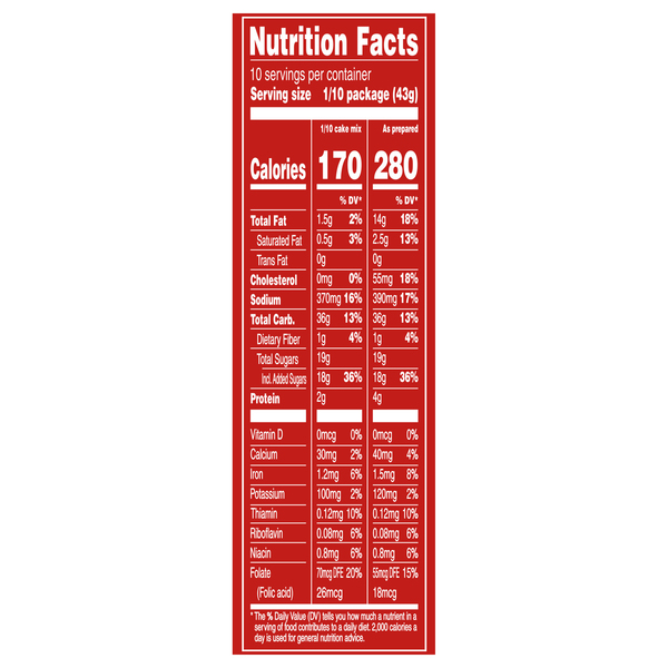 Nutritional Panel