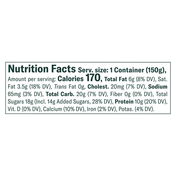 Nutritional Panel
