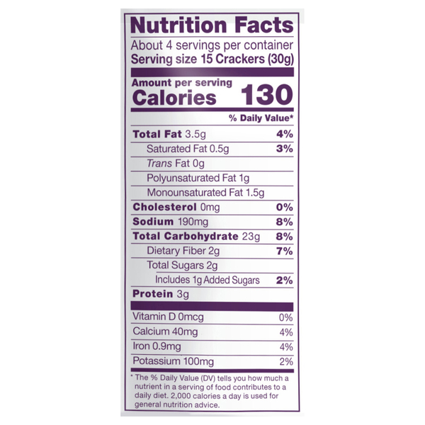 Nutritional Panel