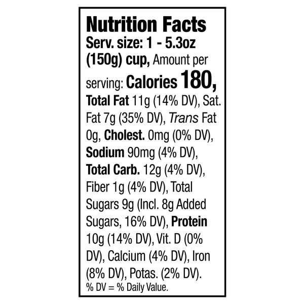 Nutritional Panel