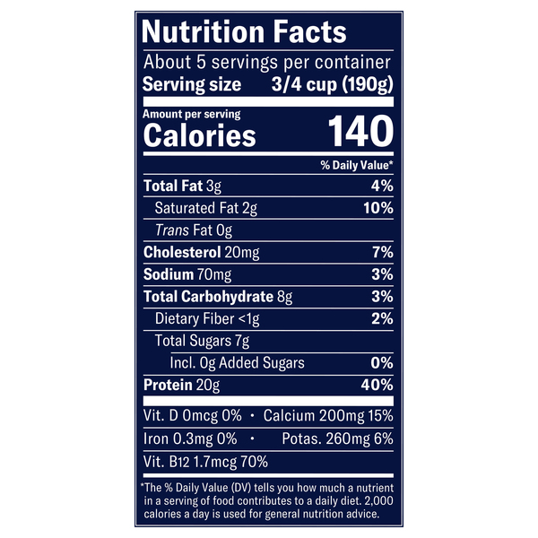 Nutritional Panel