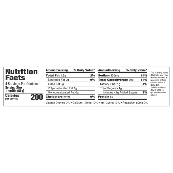Nutritional Panel