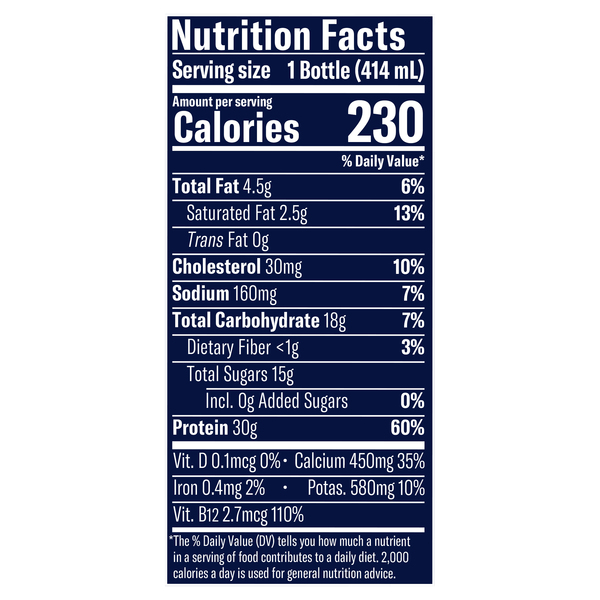 Nutritional Panel