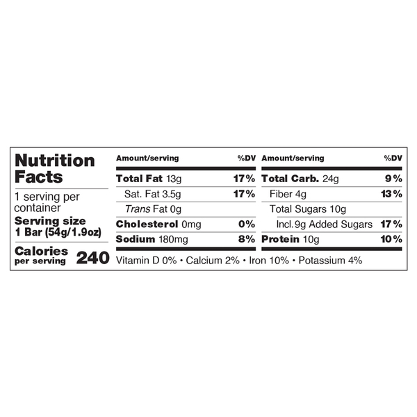 Nutritional Panel