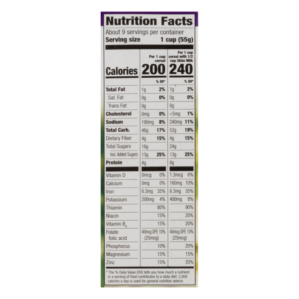 Nutritional Panel