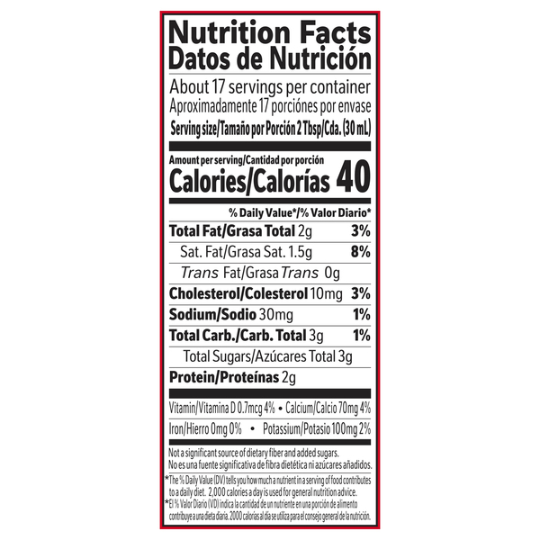 Nutritional Panel