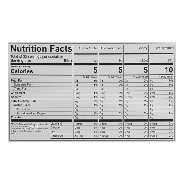 Nutritional Panel