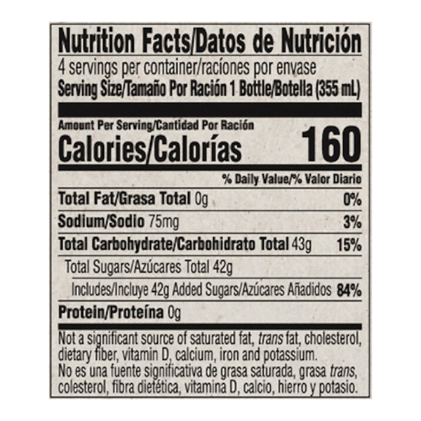 Nutritional Panel