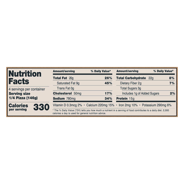 Nutritional Panel