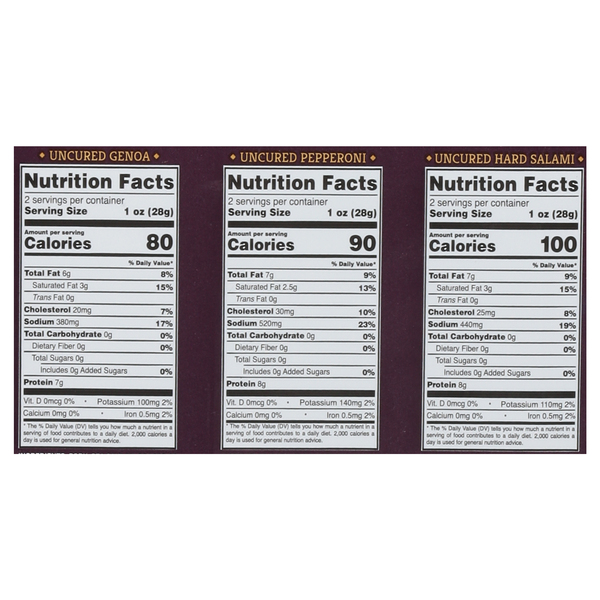 Nutritional Panel