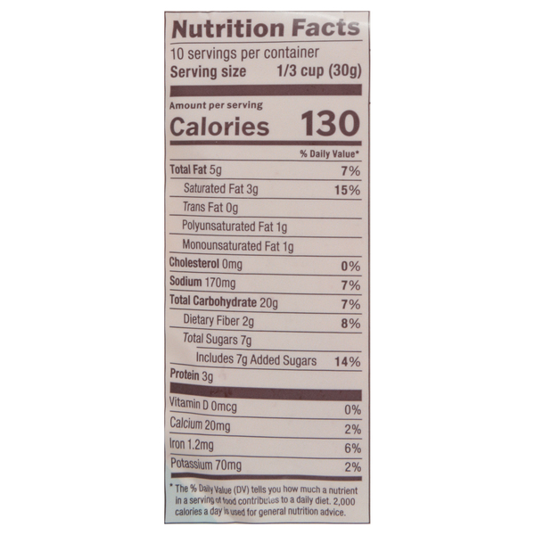 Nutritional Panel