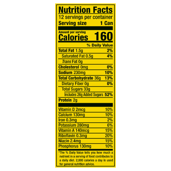 Nutritional Panel
