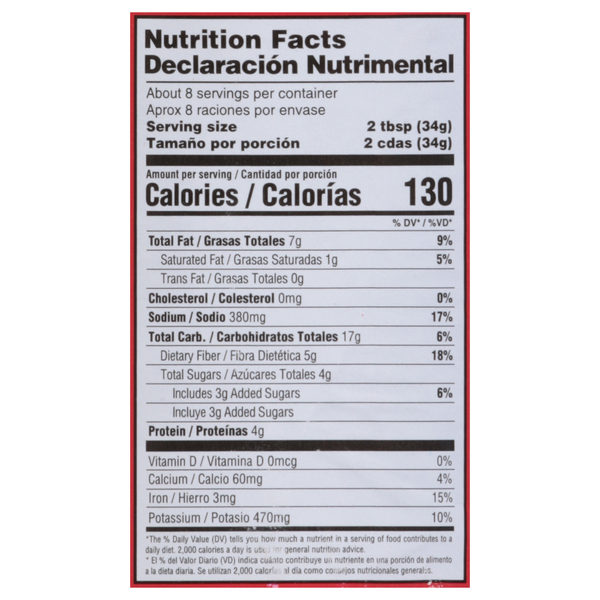 Nutritional Panel
