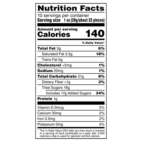 Nutritional Panel