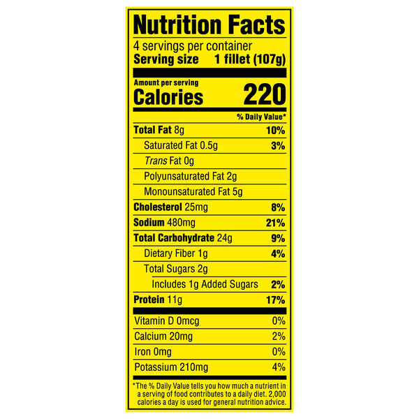Nutritional Panel