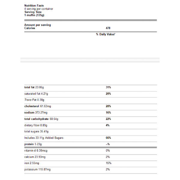 Nutritional Panel