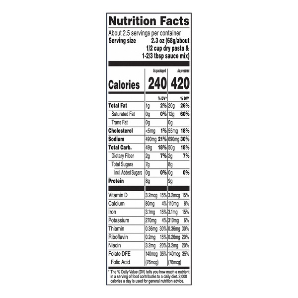 Nutritional Panel
