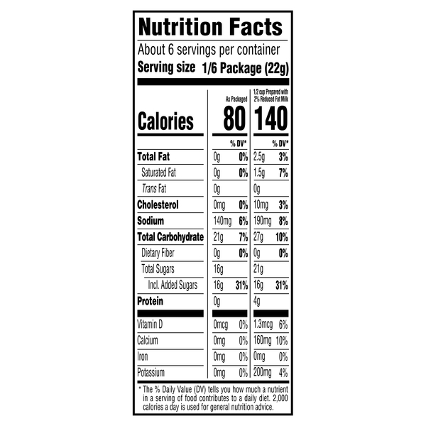 Nutritional Panel