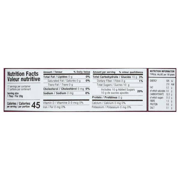 Nutritional Panel