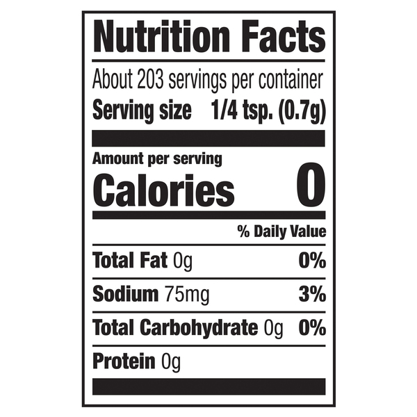 Nutritional Panel