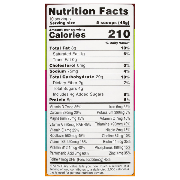 Nutritional Panel
