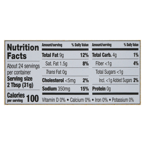 Nutritional Panel