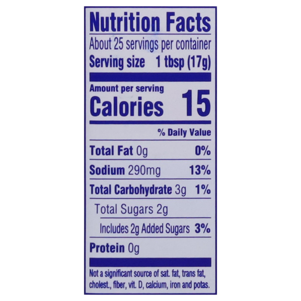 Nutritional Panel