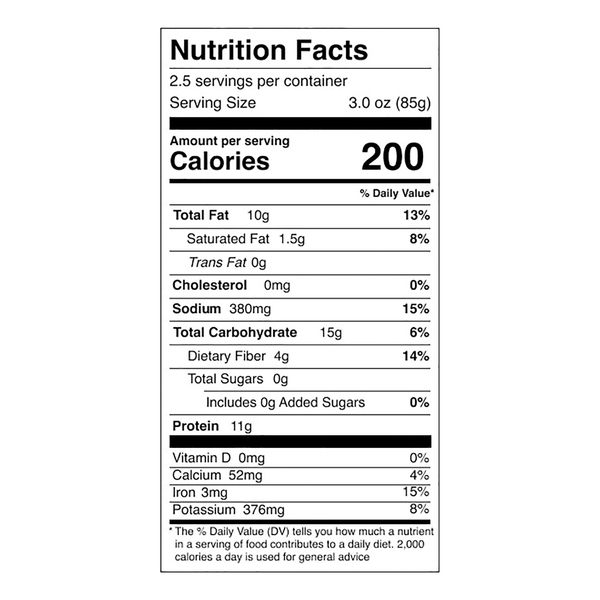 Nutritional Panel