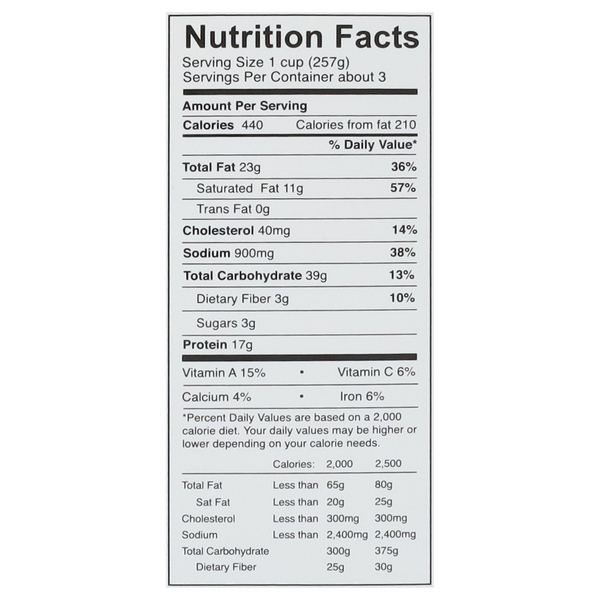 Nutritional Panel