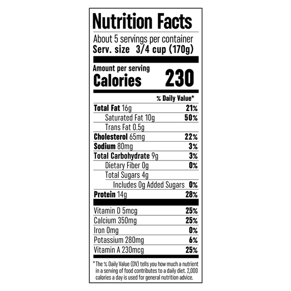 Nutritional Panel