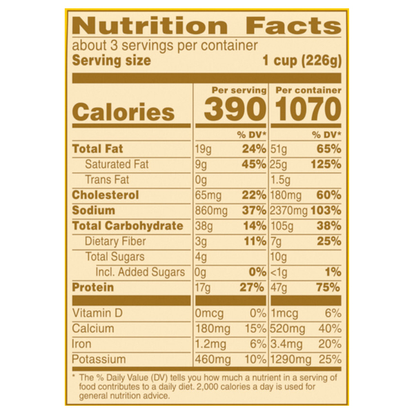 Nutritional Panel