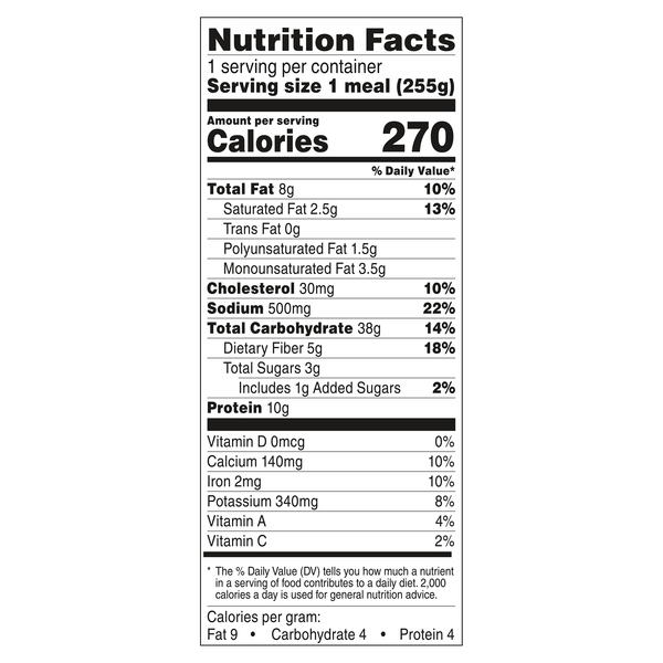 Nutritional Panel