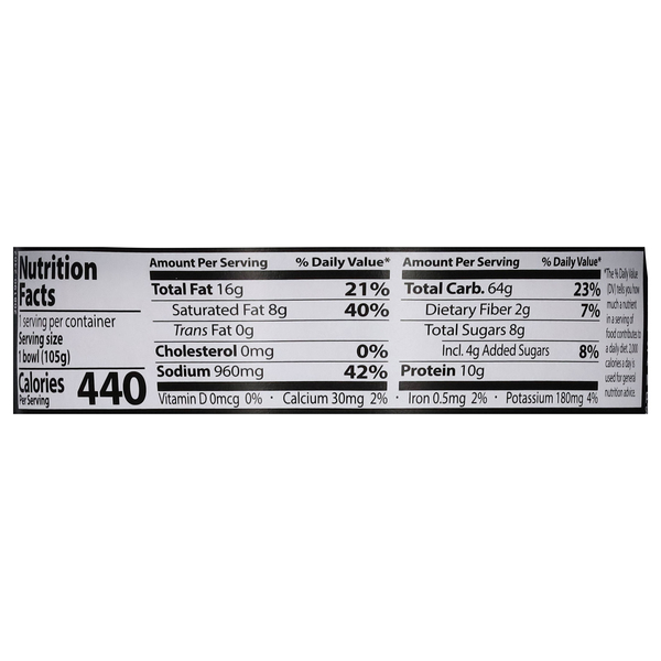 Nutritional Panel