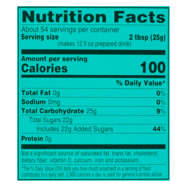 Nutritional Panel