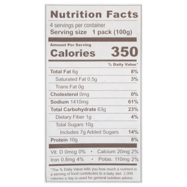 Nutritional Panel