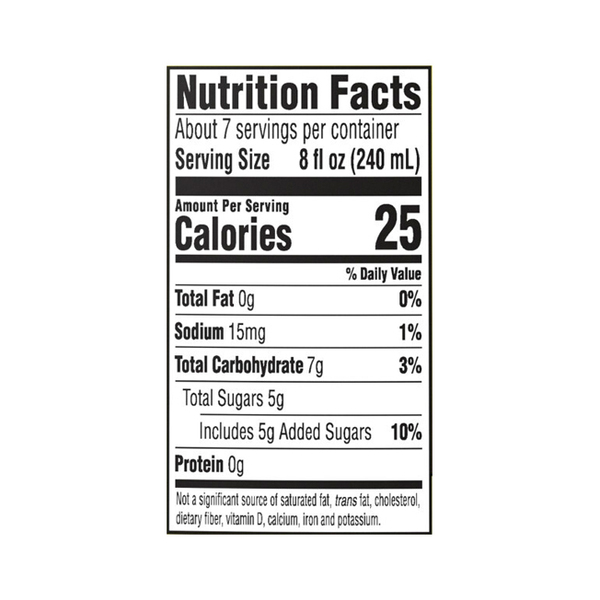 Nutritional Panel
