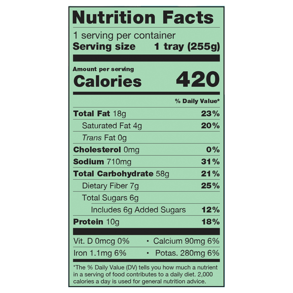 Nutritional Panel