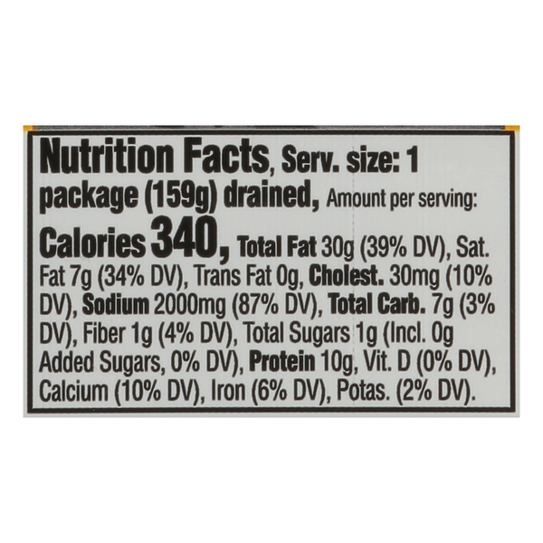 Nutritional Panel