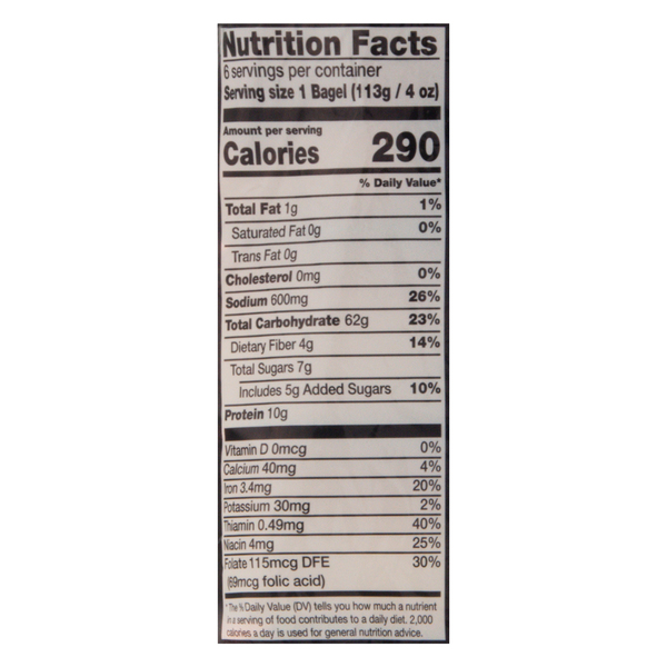Nutritional Panel